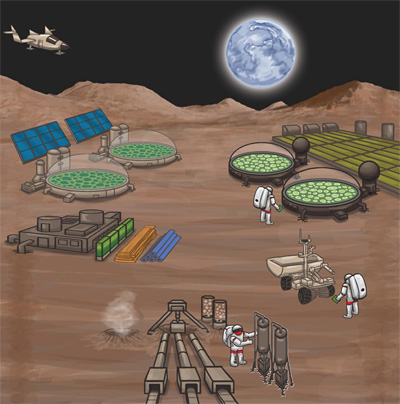 Towards synthetic biological approaches to resource utilization on space missions